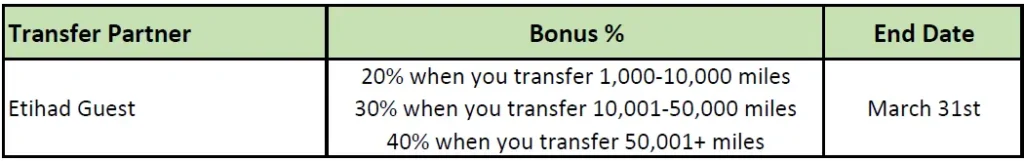 Transfer Bonus Capital One