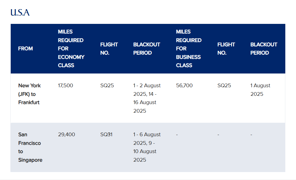 Unlocking Savings: KrisFlyer Spontaneous Escapes 11 KrisFlyer Spontaneous Escapes August