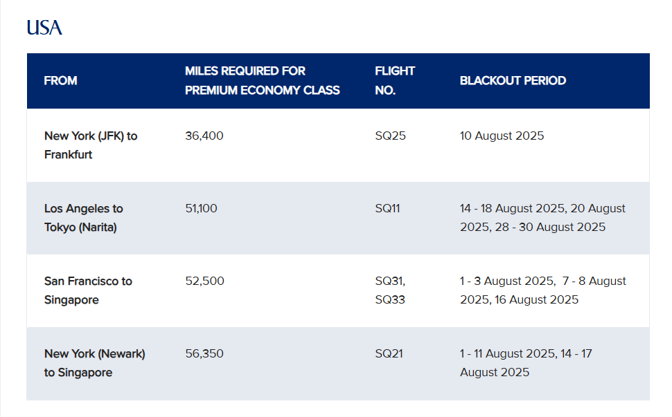 Unlocking Savings: KrisFlyer Spontaneous Escapes 12 KrisFlyer Spontaneous Escapes PE August