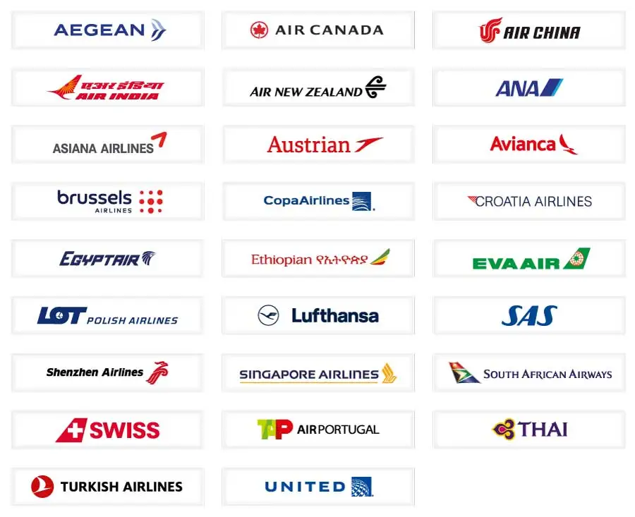Infographic of major flexible points currencies and airline transfer partners.